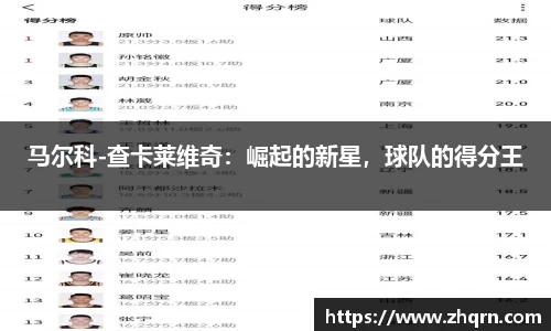 马尔科-查卡莱维奇：崛起的新星，球队的得分王